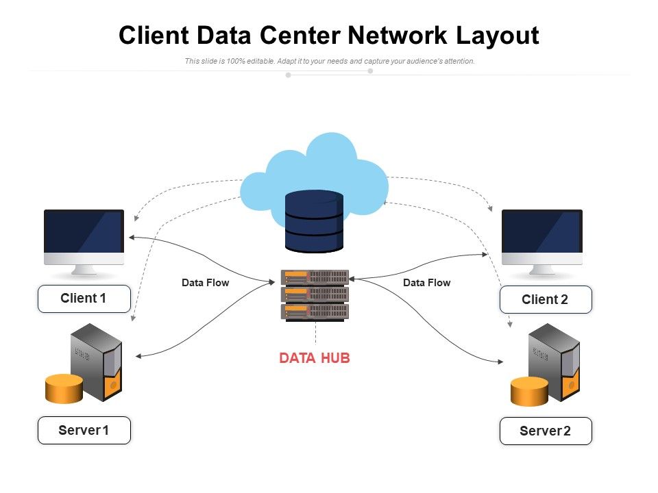 Client Data Center Network Layout Ppt PowerPoint Presentation Model ...