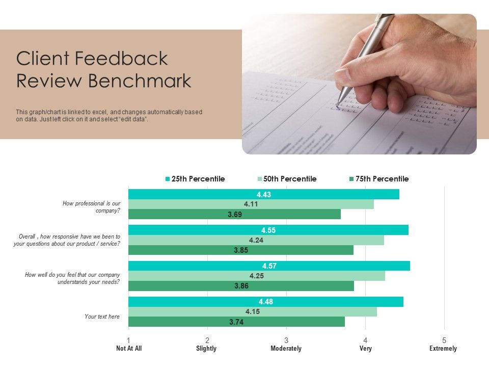 Client_Feedback_Review_Benchmark_Ppt_PowerPoint_Presentation_Icon_Visual_Aids_PDF_Slide_1.jpg