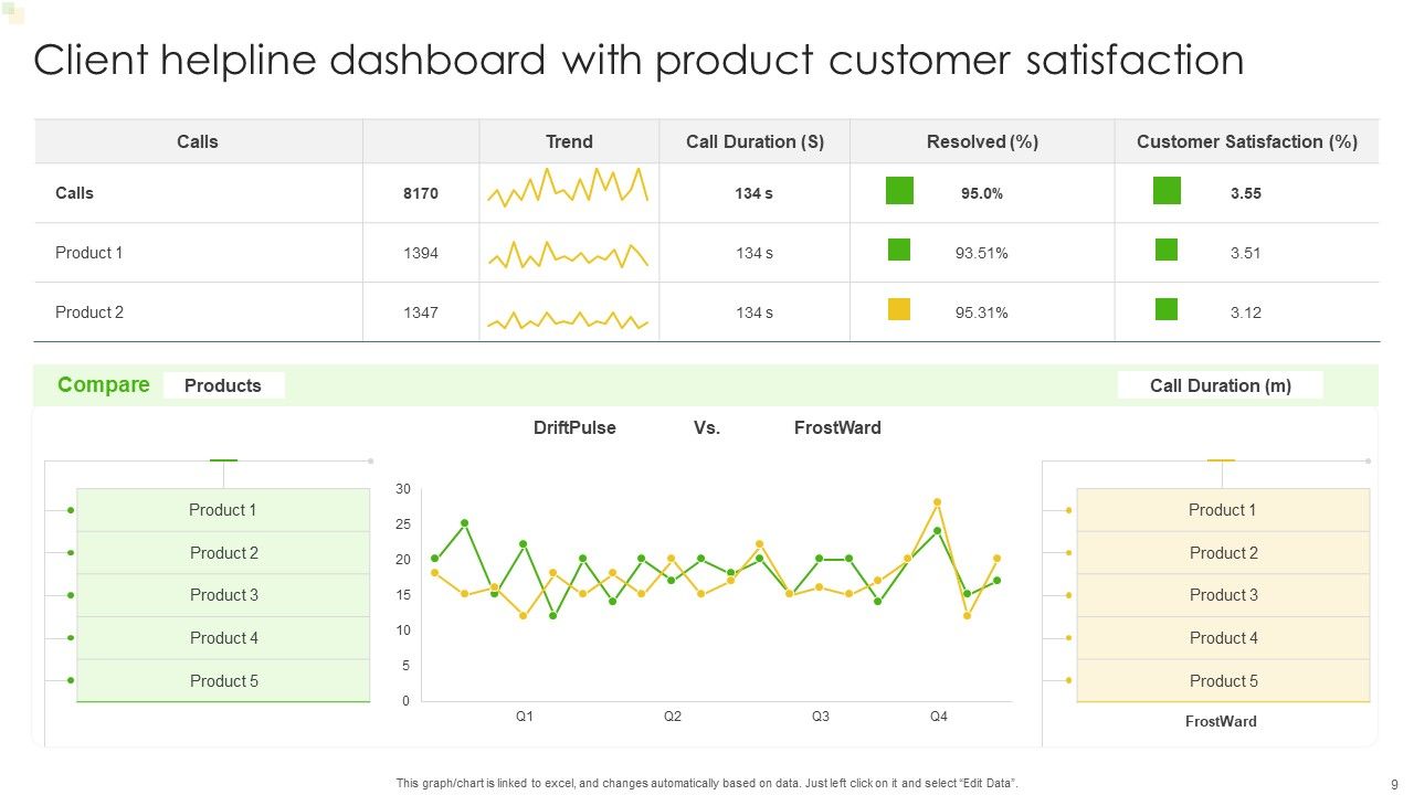 Client Helpline Dashboard Ppt PowerPoint Presentation Complete Deck With Slides Slide09