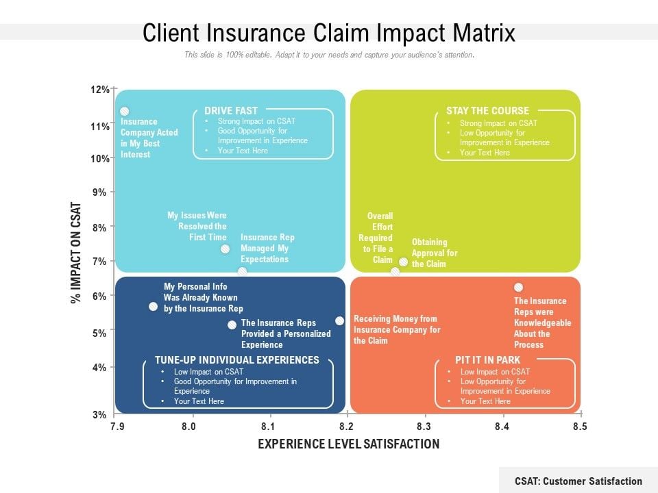 Client_Insurance_Claim_Impact_Matrix_Ppt_Icon_Outline_PDF_Slide_1.jpg