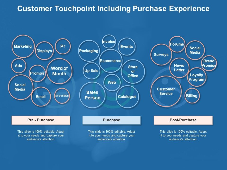 Client Interaction Organization Customer Engagement Ppt PowerPoint Presentation Complete Deck Slide06
