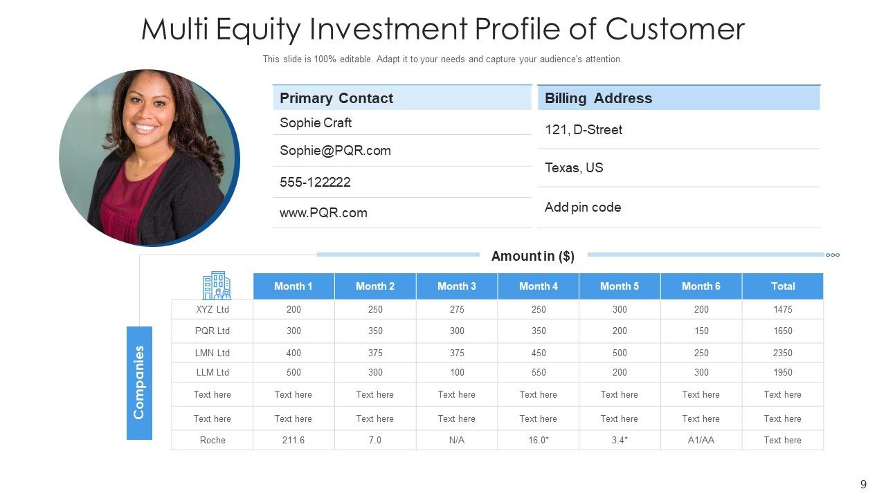 Client Investment Profile Manager Evaluating Ppt PowerPoint ...