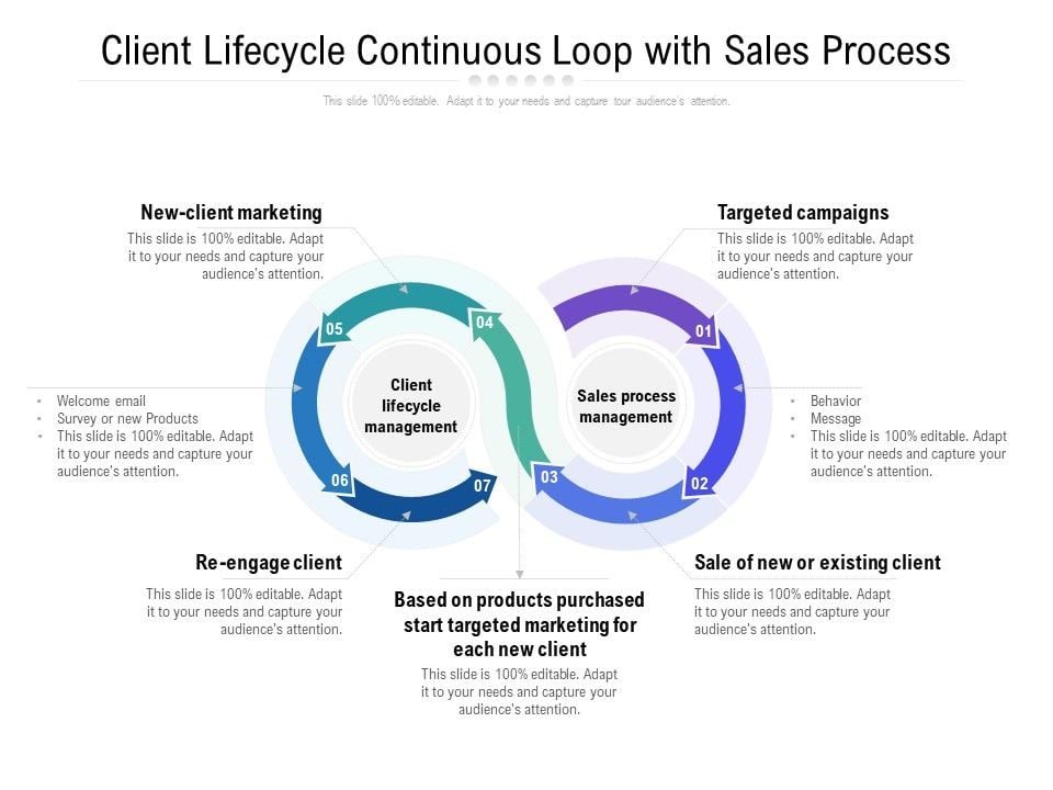 Client_Lifecycle_Continuous_Loop_With_Sales_Process_Ppt_PowerPoint_Presentation_Icon_Slide_Slide_1.jpg