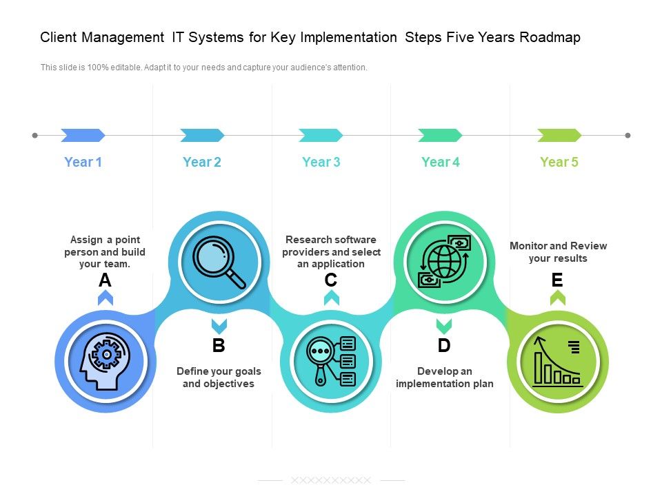 Client Management IT Systems For Key Implementation Steps Five Years ...