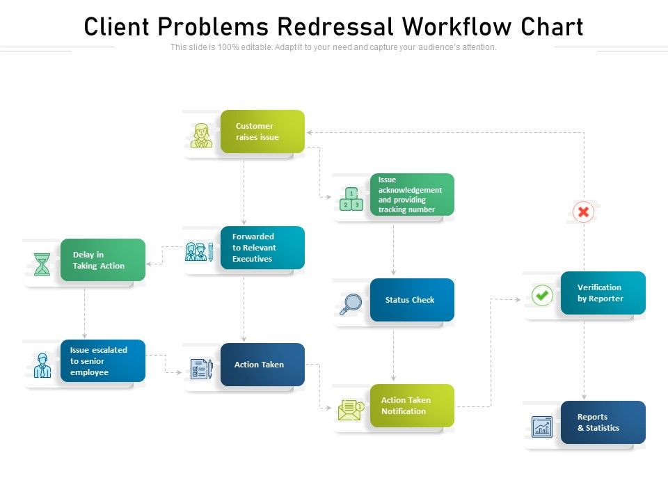 Client_Problems_Redressal_Workflow_Chart_Ppt_PowerPoint_Presentation_Gallery_Icons_PDF_Slide_1.jpg