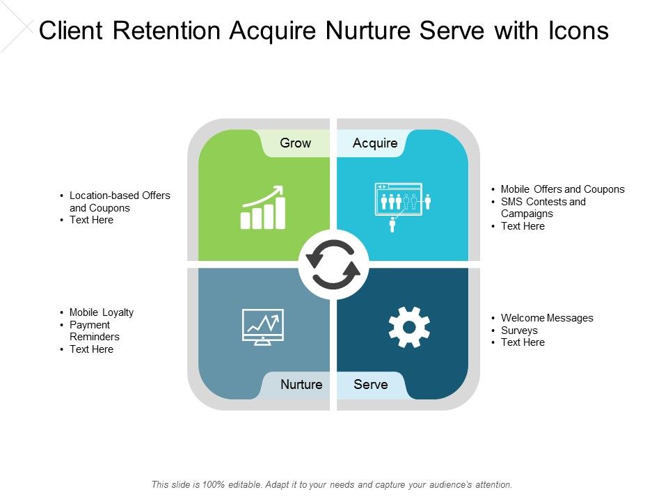 Client_Retention_Acquire_Nurture_Serve_With_Icons_Ppt_PowerPoint_Presentation_Model_Background_Images_Slide_1.jpg