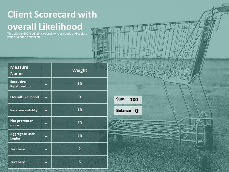 Client Scorecard With Overall Likelihood Ppt PowerPoint Presentation