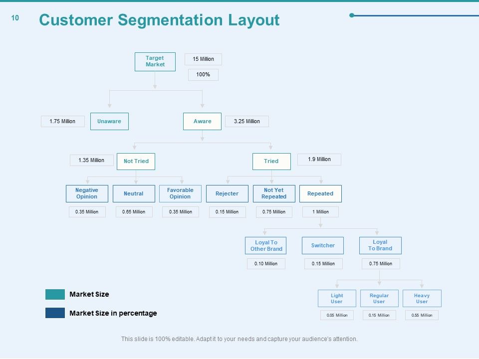 Client Segmentation Analysis Ppt PowerPoint Presentation Complete Deck With Slides Slide10