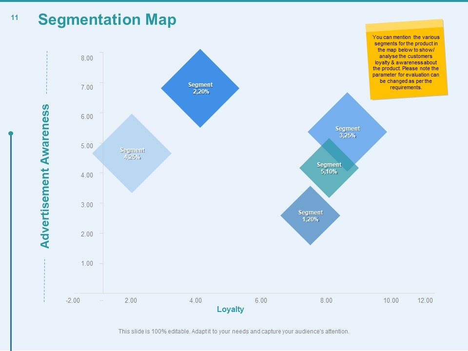 Client Segmentation Analysis Ppt PowerPoint Presentation Complete Deck With Slides Slide11