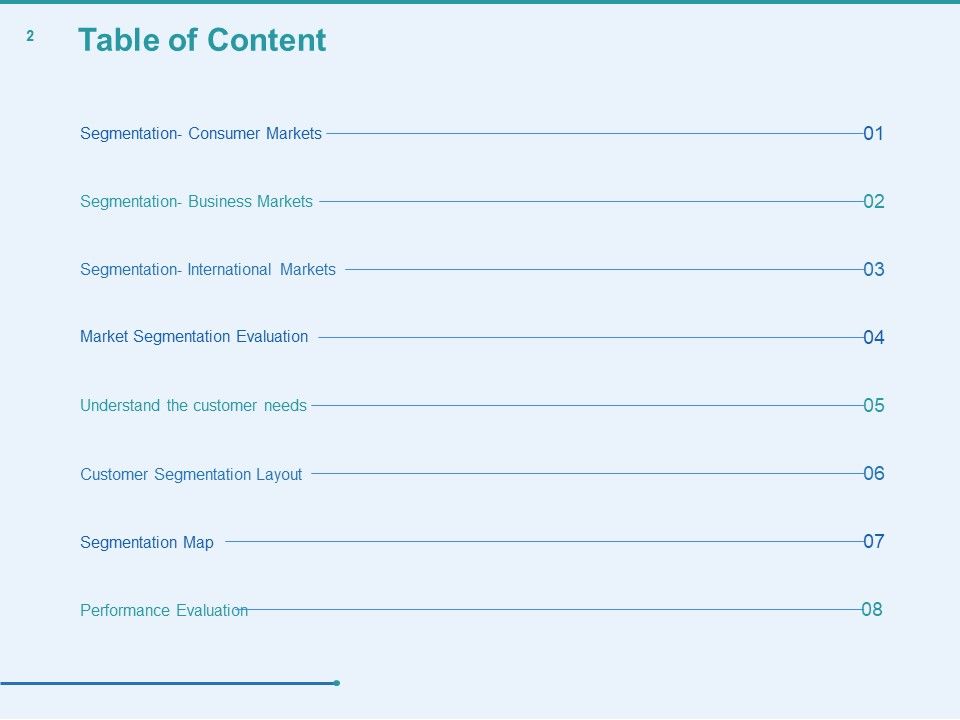 Client Segmentation Analysis Ppt PowerPoint Presentation Complete Deck With Slides Slide02