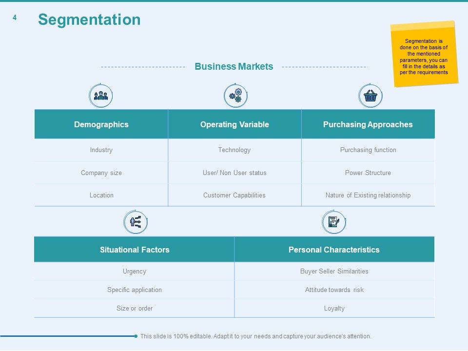 Client Segmentation Analysis Ppt PowerPoint Presentation Complete Deck With Slides Slide04