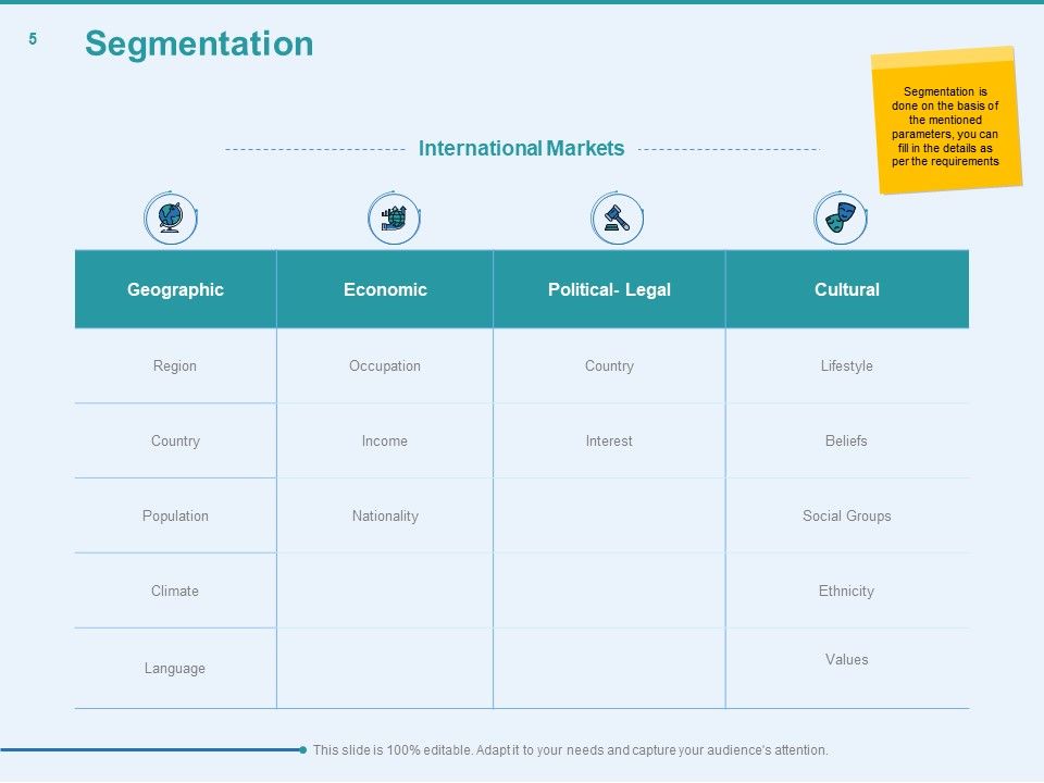 Client Segmentation Analysis Ppt PowerPoint Presentation Complete Deck With Slides Slide05