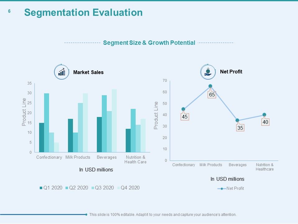 Client Segmentation Analysis Ppt PowerPoint Presentation Complete Deck With Slides Slide06
