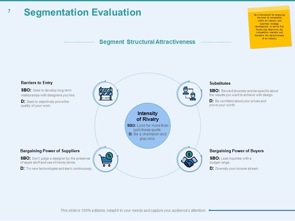 Client Segmentation Analysis Ppt PowerPoint Presentation Complete Deck With Slides Slide07
