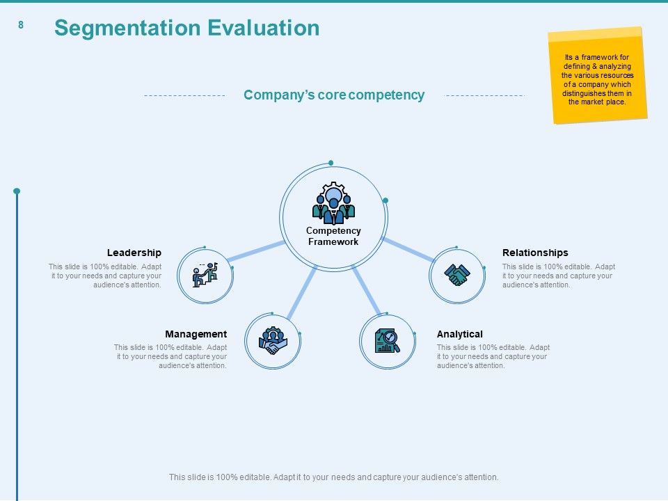 Client Segmentation Analysis Ppt PowerPoint Presentation Complete Deck With Slides Slide08