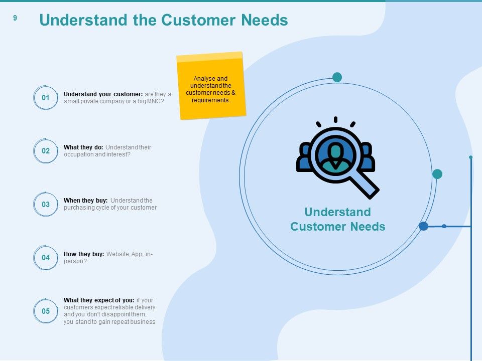 Client Segmentation Analysis Ppt PowerPoint Presentation Complete Deck With Slides Slide09
