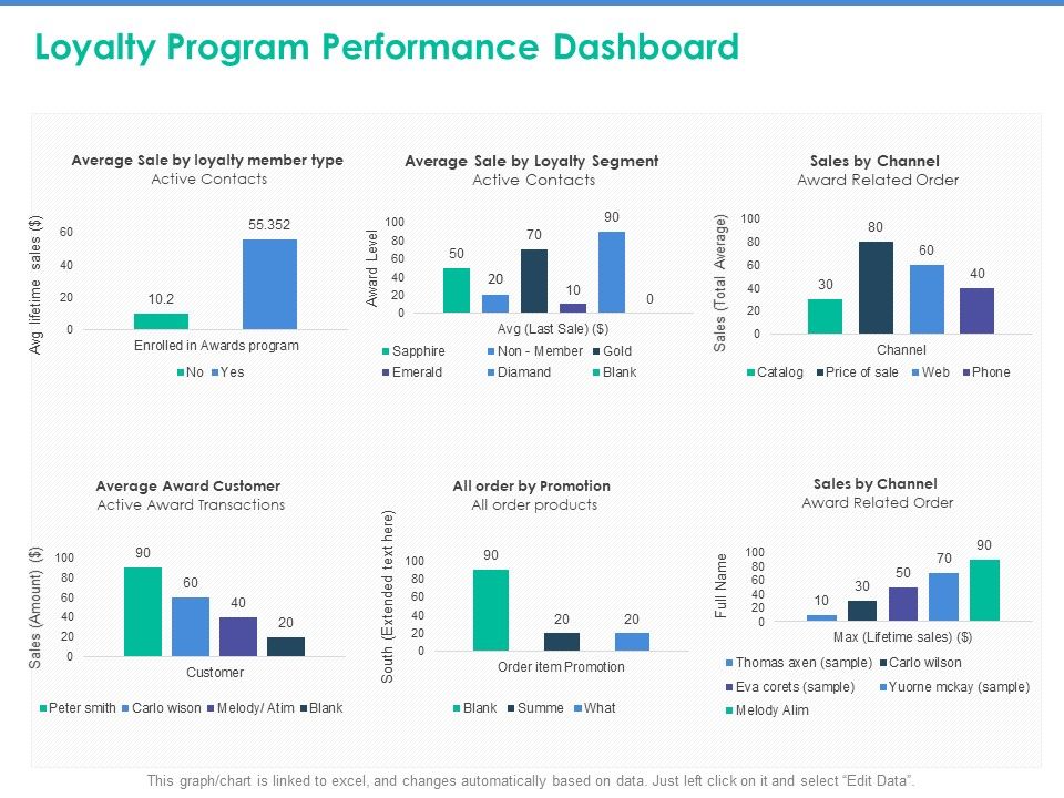 Client_Specific_Progress_Assessment_Loyalty_Program_Performance_Dashboard_Ppt_Icon_Example_File_PDF_Slide_1.jpg