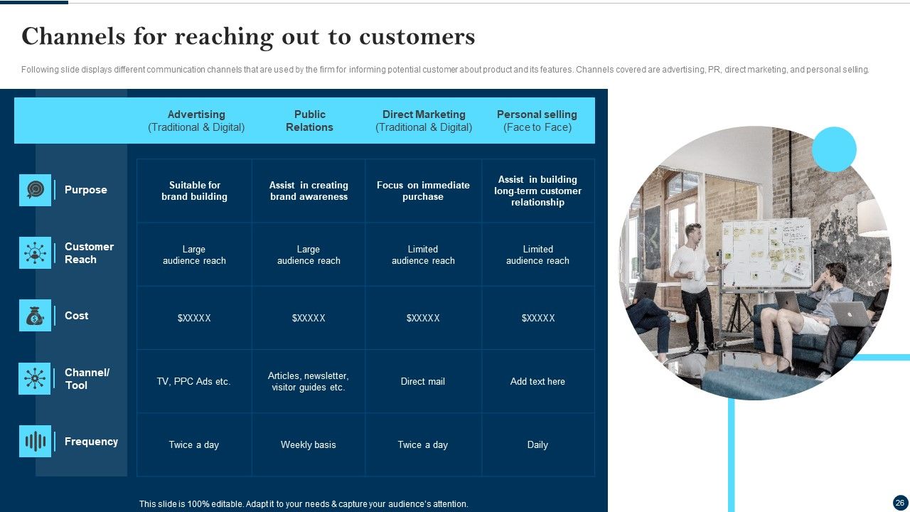 Client Success Best Practices Guide Ppt PowerPoint Presentation Complete Deck With Slides Slide26