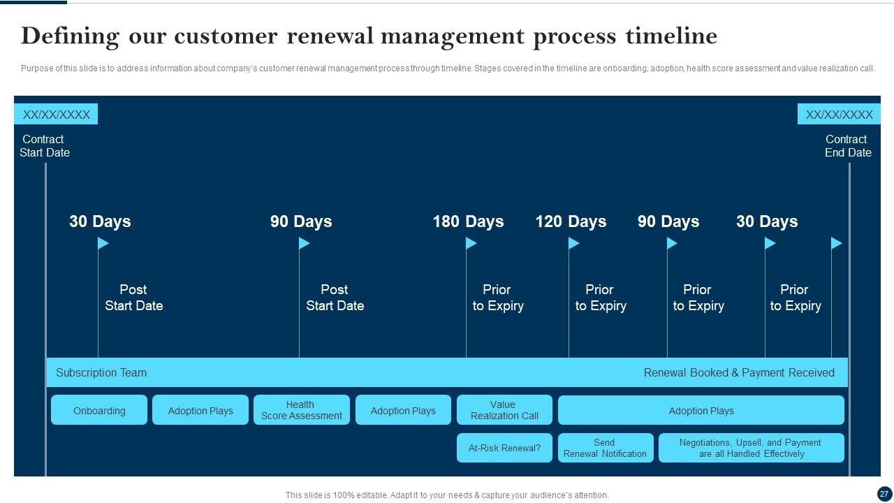 Client Success Best Practices Guide Ppt PowerPoint Presentation Complete Deck With Slides Slide27