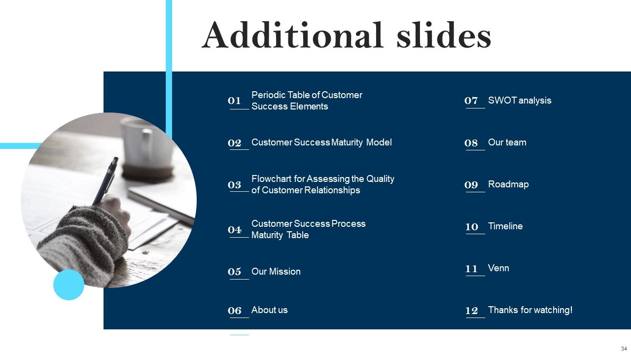 Client Success Best Practices Guide Ppt PowerPoint Presentation Complete Deck With Slides Slide34