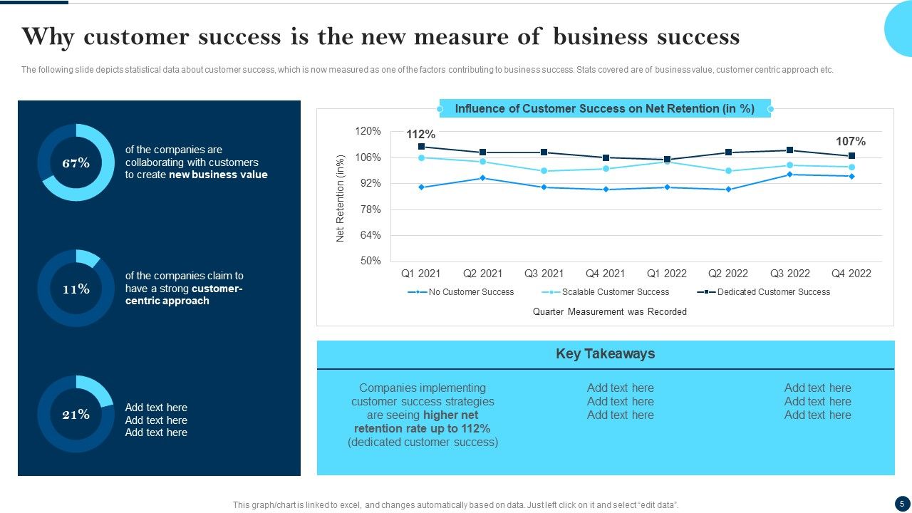 Client Success Best Practices Guide Ppt PowerPoint Presentation Complete Deck With Slides Slide05