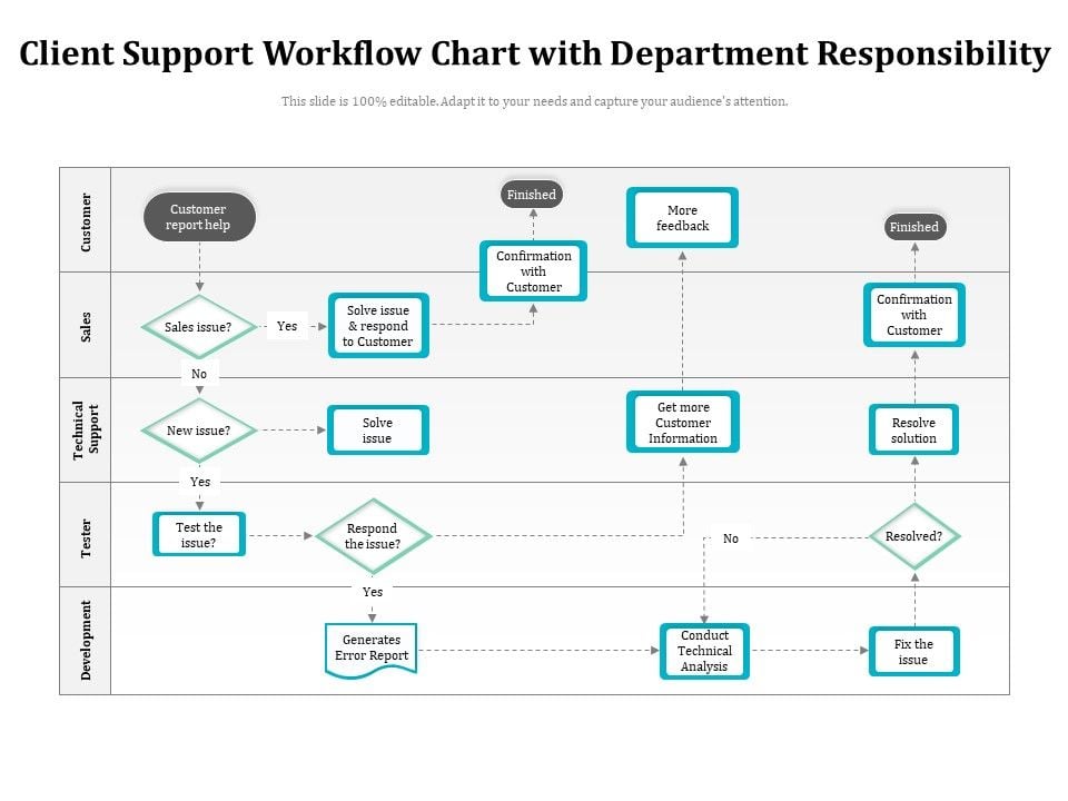 Client Support Workflow Chart With Department Responsibility Ppt ...