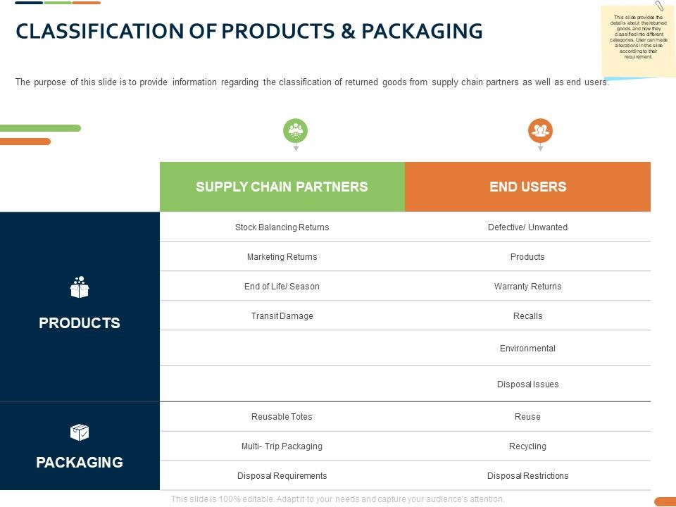 Closed_Loop_Supply_Chain_Management_Classification_Of_Products_And_Packaging_Ppt_Icon_Good_PDF_Slide_1.jpg