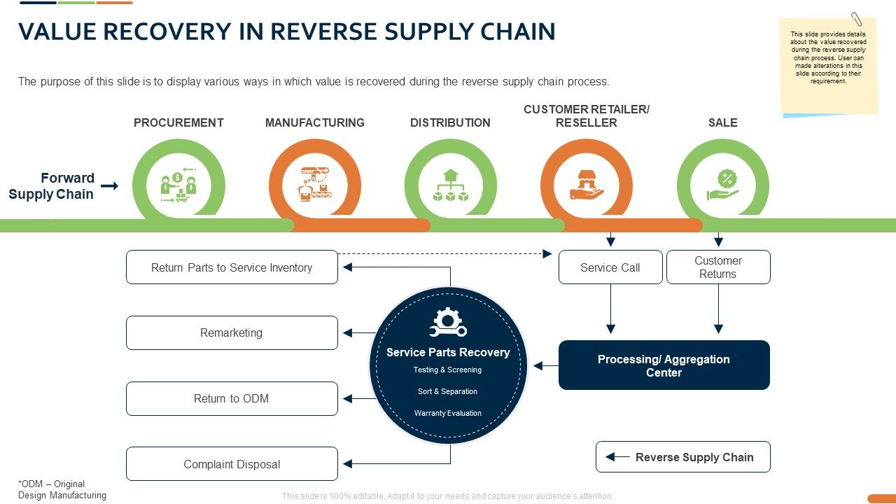 Closed_Loop_Supply_Chain_Management_Value_Recovery_In_Reverse_Supply_Chain_Sale_Ppt_Icon_Graphics_PDF_Slide_1.jpg