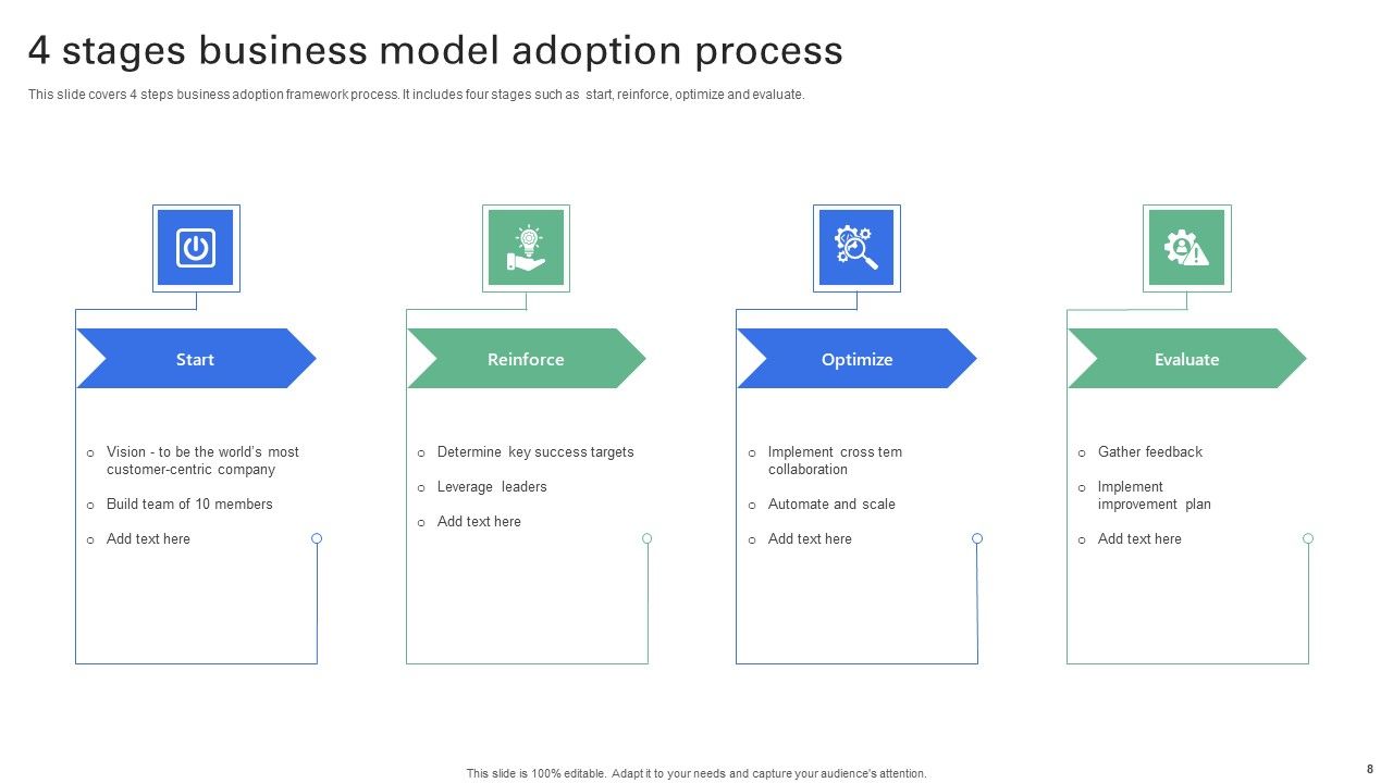 Cloud Adoption Model Ppt PowerPoint Presentation Complete Deck With Slides