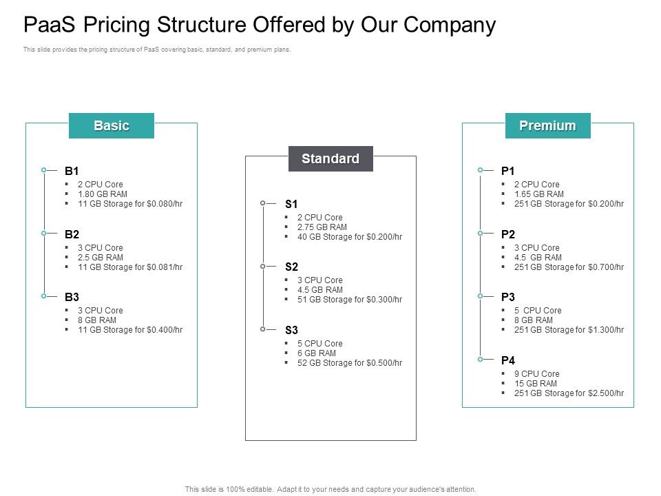 Cloud_Based_Marketing_Paas_Pricing_Structure_Offered_By_Our_Company_Ppt_PowerPoint_Presentation_Icon_Brochure_PDF_Slide_1.jpg