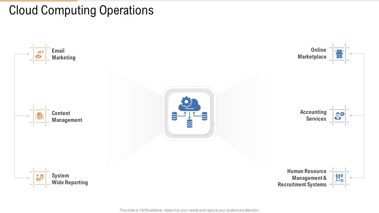 Cloud Computing Operations Ppt Infographic Template Professional PDF