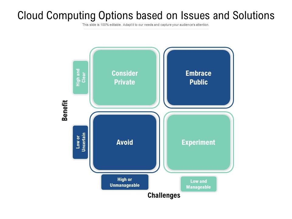 Cloud_Computing_Options_Based_On_Issues_And_Solutions_Ppt_PowerPoint_Presentation_Icon_Influencers_PDF_Slide_1.jpg