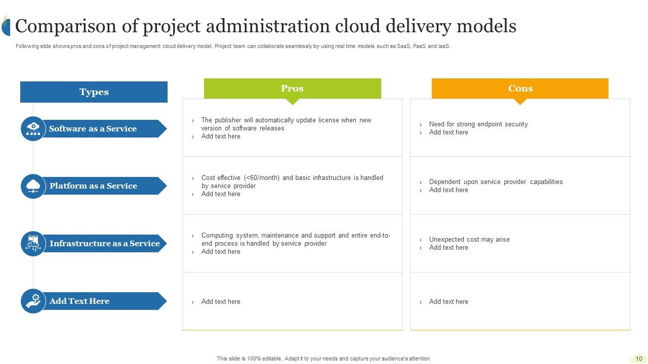 Cloud Computing Project Administration Ppt PowerPoint Presentation Complete Deck With Slides Slide10