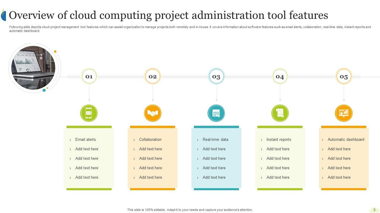 Cloud Computing Project Administration Ppt PowerPoint Presentation Complete Deck With Slides Slide05
