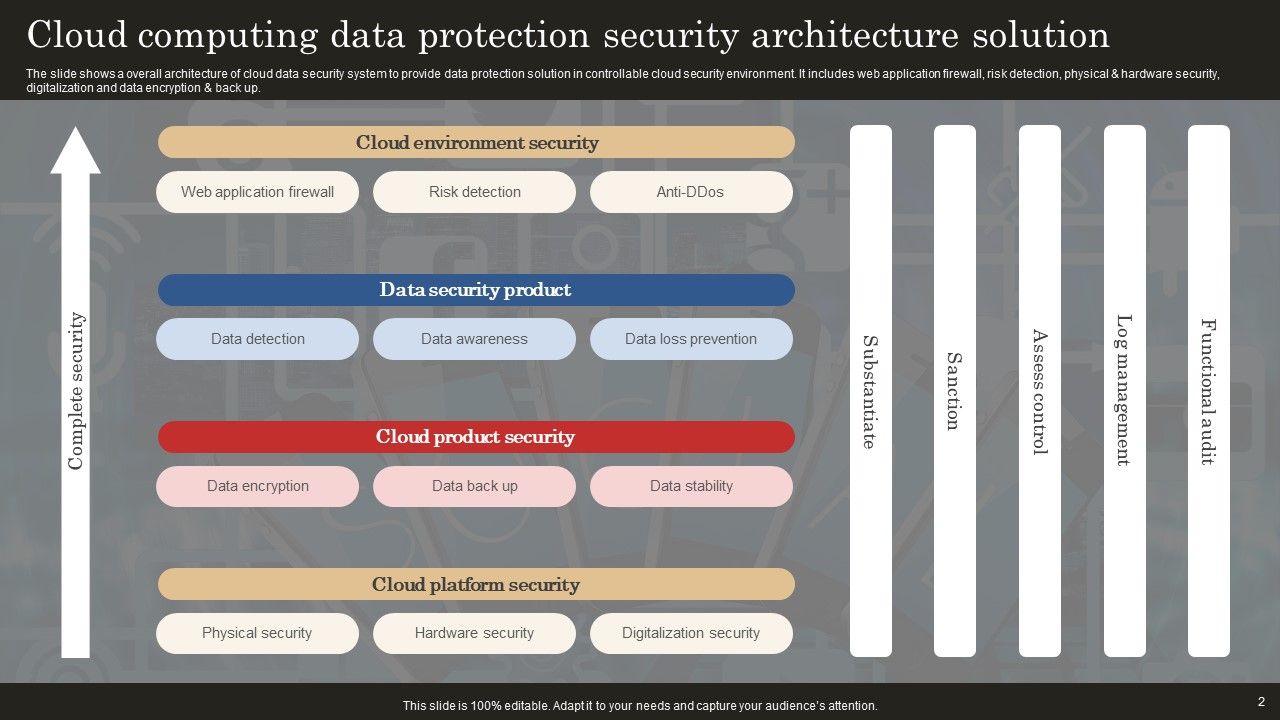 Cloud Computing Security Architecture Ppt Powerpoint Presentation Cloud Computing Security Architecture Ppt Powerpoint Presentation