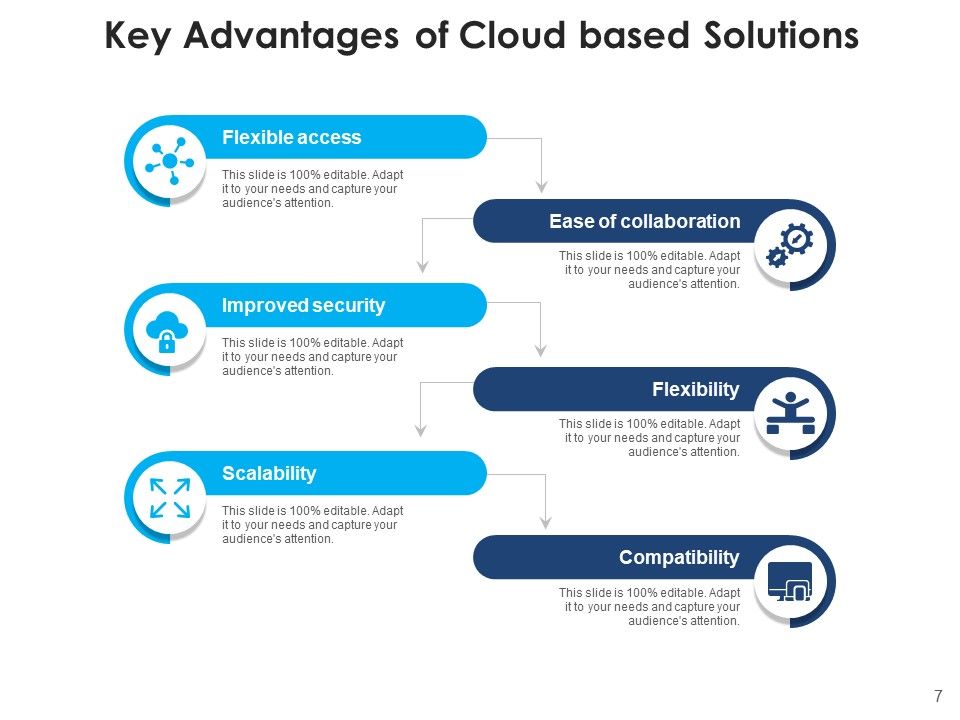 Cloud Computing Security Networking Ppt PowerPoint Presentation Complete Deck Slide07