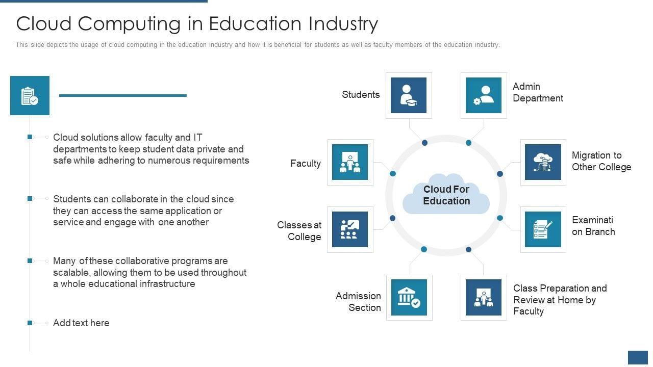 Cloud Computing Service Models It Cloud Computing In Education Industry Inspiration Pdf Cloud Computing Service Models It Cloud Computing In Education Industry Inspiration Pdf