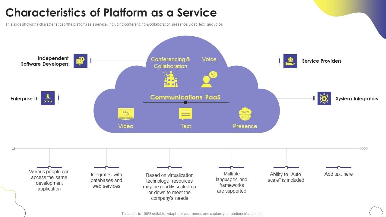 Cloud Computing Services Characteristics Of Platform As A Service ...