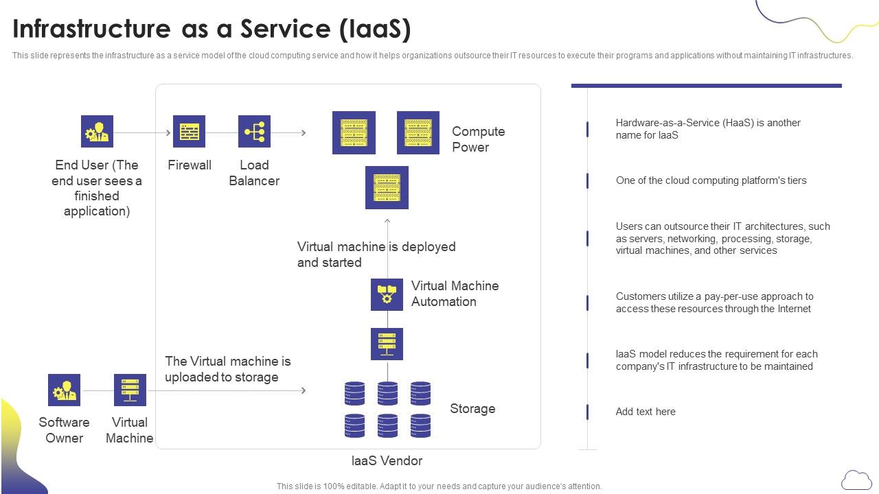 Cloud_Computing_Services_Infrastructure_As_A_Service_Iaas_Ppt_PowerPoint_Presentation_Icon_Outline_PDF_Slide_1.jpg