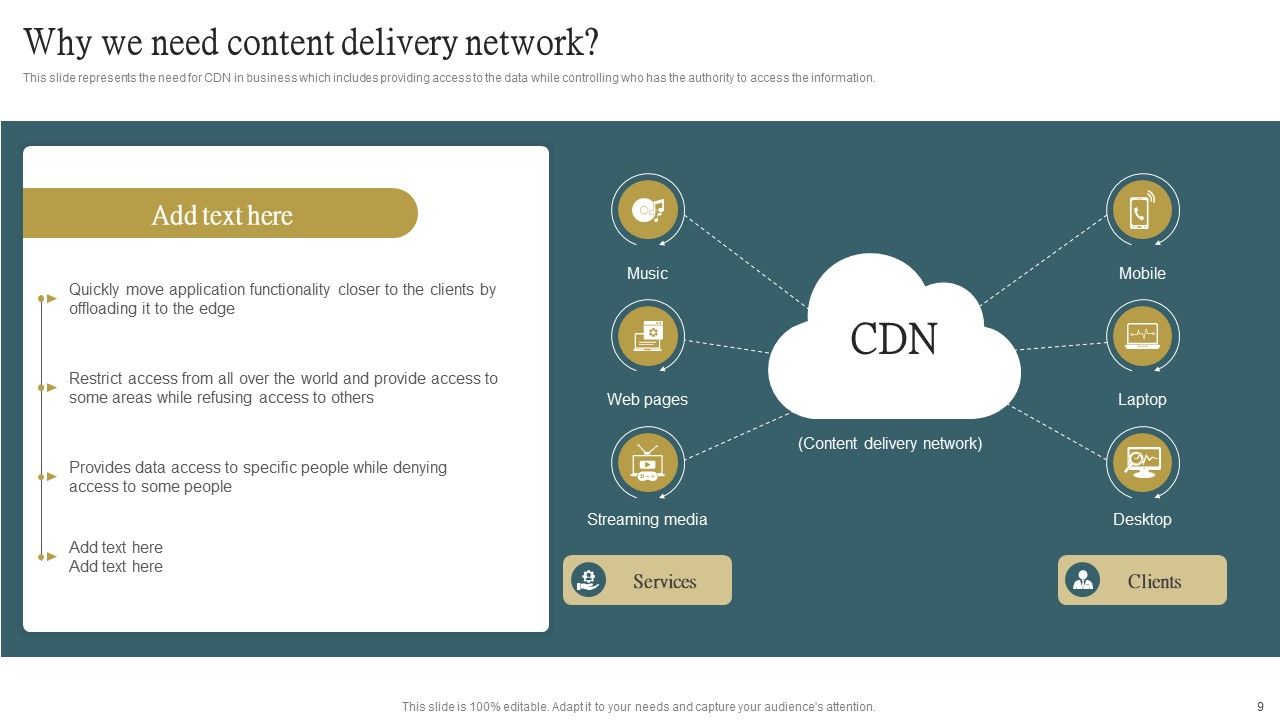 Cloud Content Delivery Network Ppt PowerPoint Presentation Complete Deck With Slides Slide09