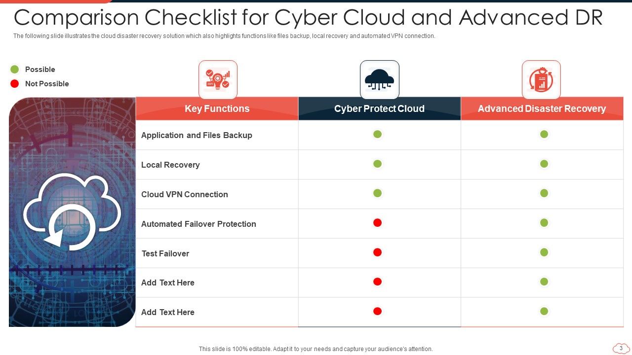 Cloud DR Ppt PowerPoint Presentation Complete With Slides Slide03