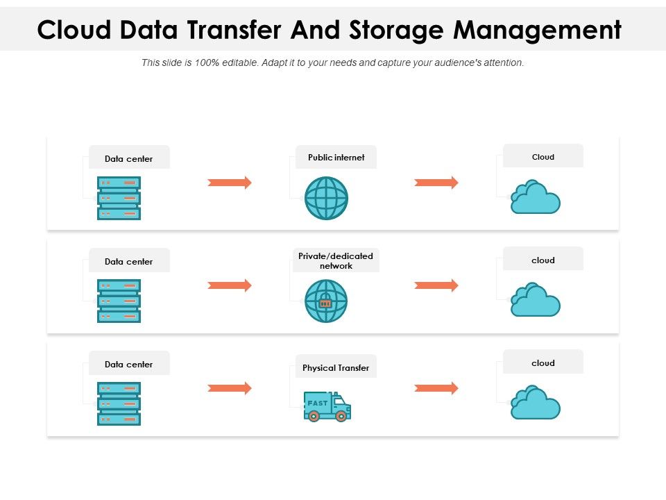 Cloud_Data_Transfer_And_Storage_Management_Ppt_PowerPoint_Presentation_Gallery_Icon_PDF_Slide_1.jpg