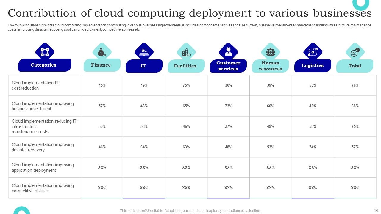 Cloud Deployment Ppt PowerPoint Presentation Complete Deck With Slides Slide14