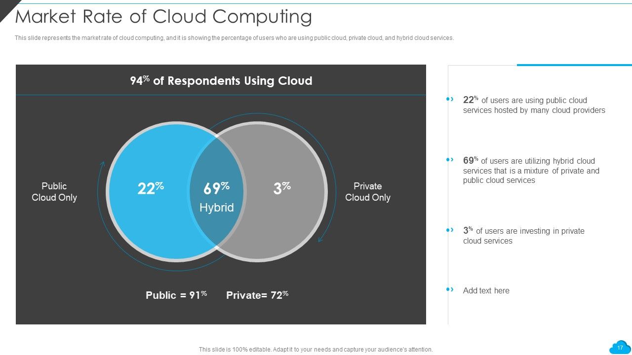 Cloud Distribution Service Models Ppt PowerPoint Presentation Complete With Slides Slide17