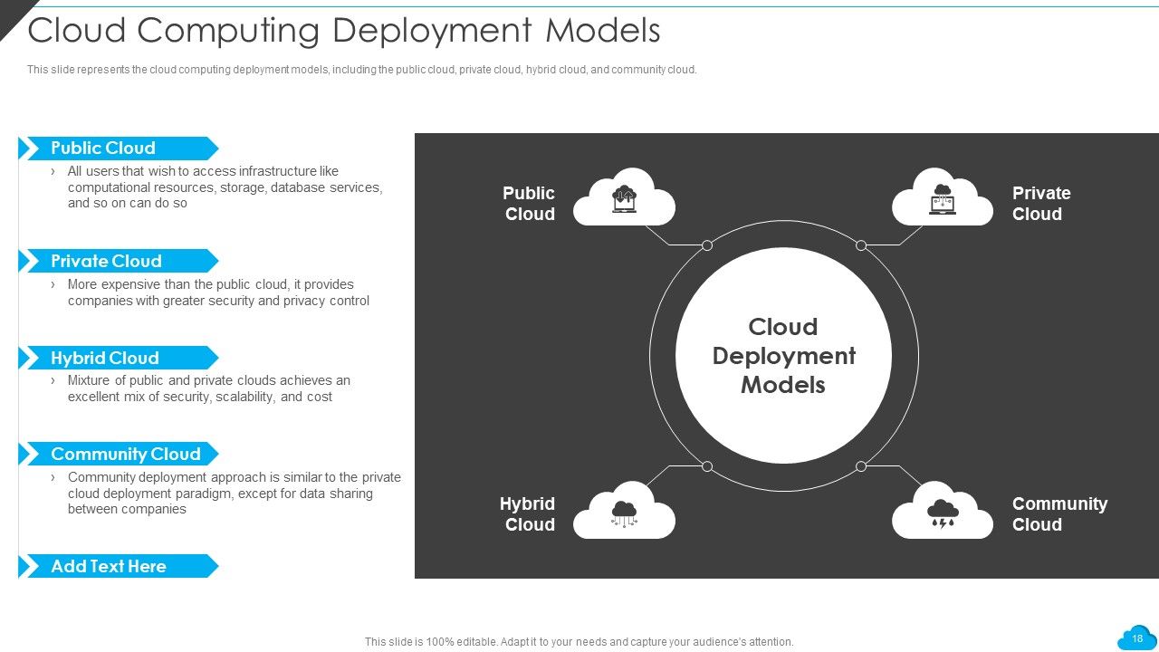 Cloud Distribution Service Models Ppt PowerPoint Presentation Complete With Slides Slide18