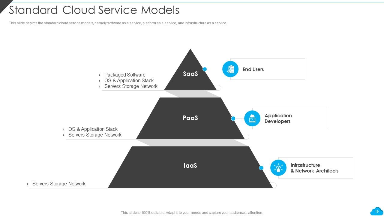 Cloud Distribution Service Models Ppt PowerPoint Presentation Complete With Slides Slide19