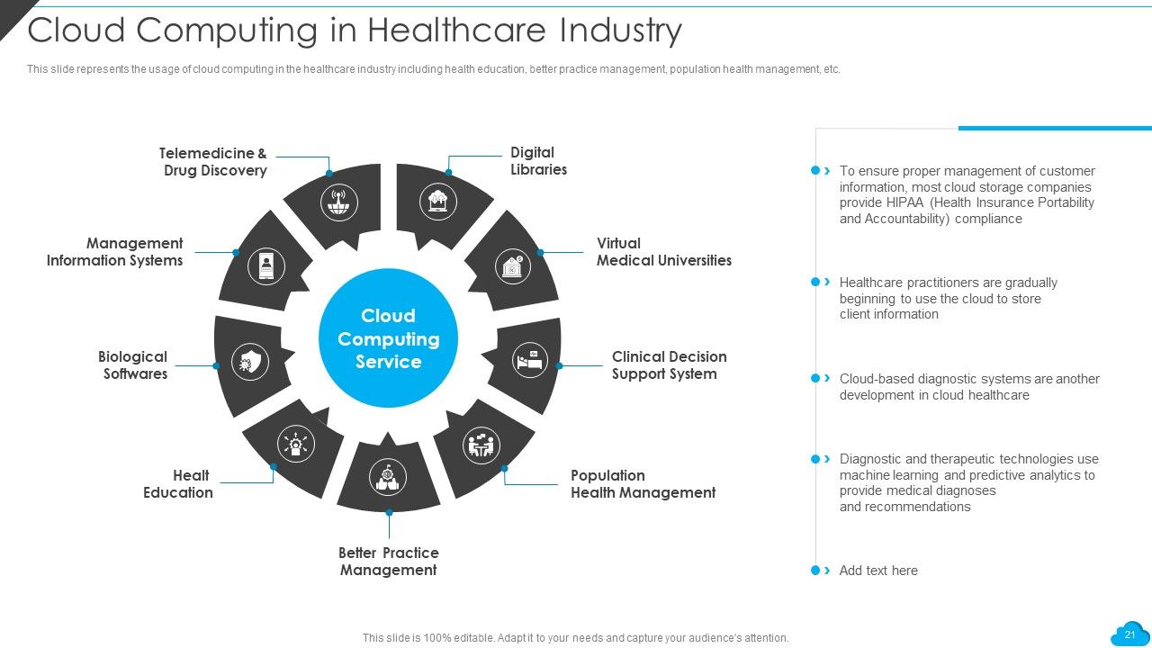 Cloud Distribution Service Models Ppt PowerPoint Presentation Complete With Slides Slide21