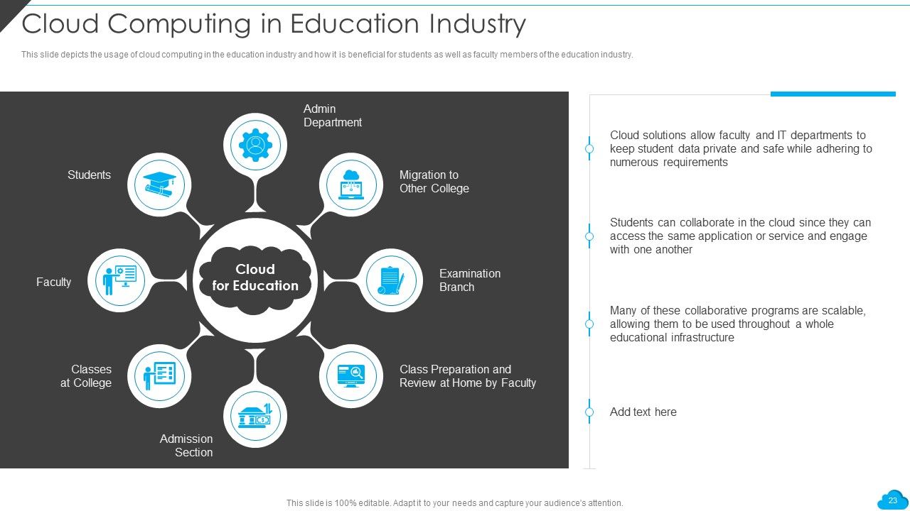 Cloud Distribution Service Models Ppt PowerPoint Presentation Complete With Slides Slide23