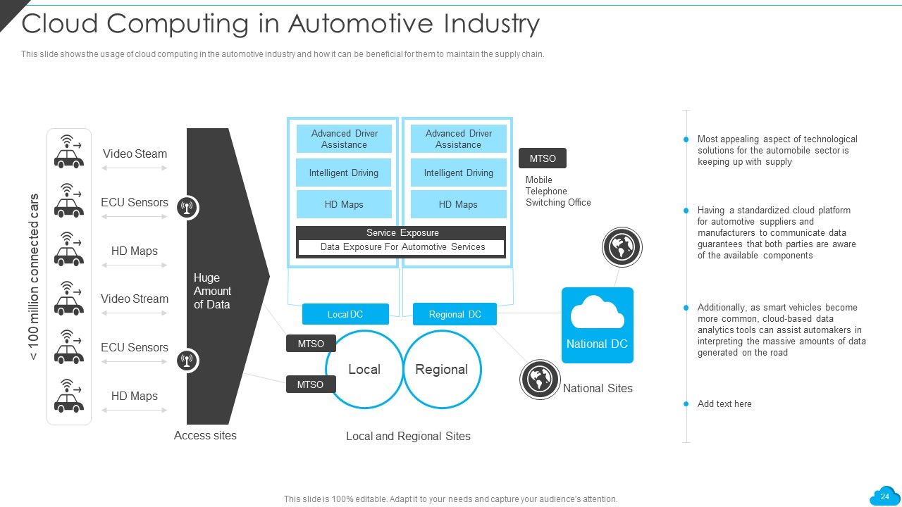 Cloud Distribution Service Models Ppt PowerPoint Presentation Complete With Slides Slide24