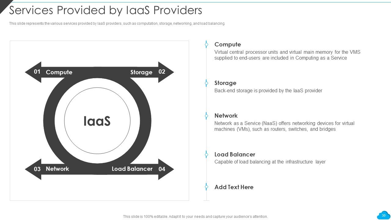 Cloud Distribution Service Models Ppt PowerPoint Presentation Complete With Slides Slide30